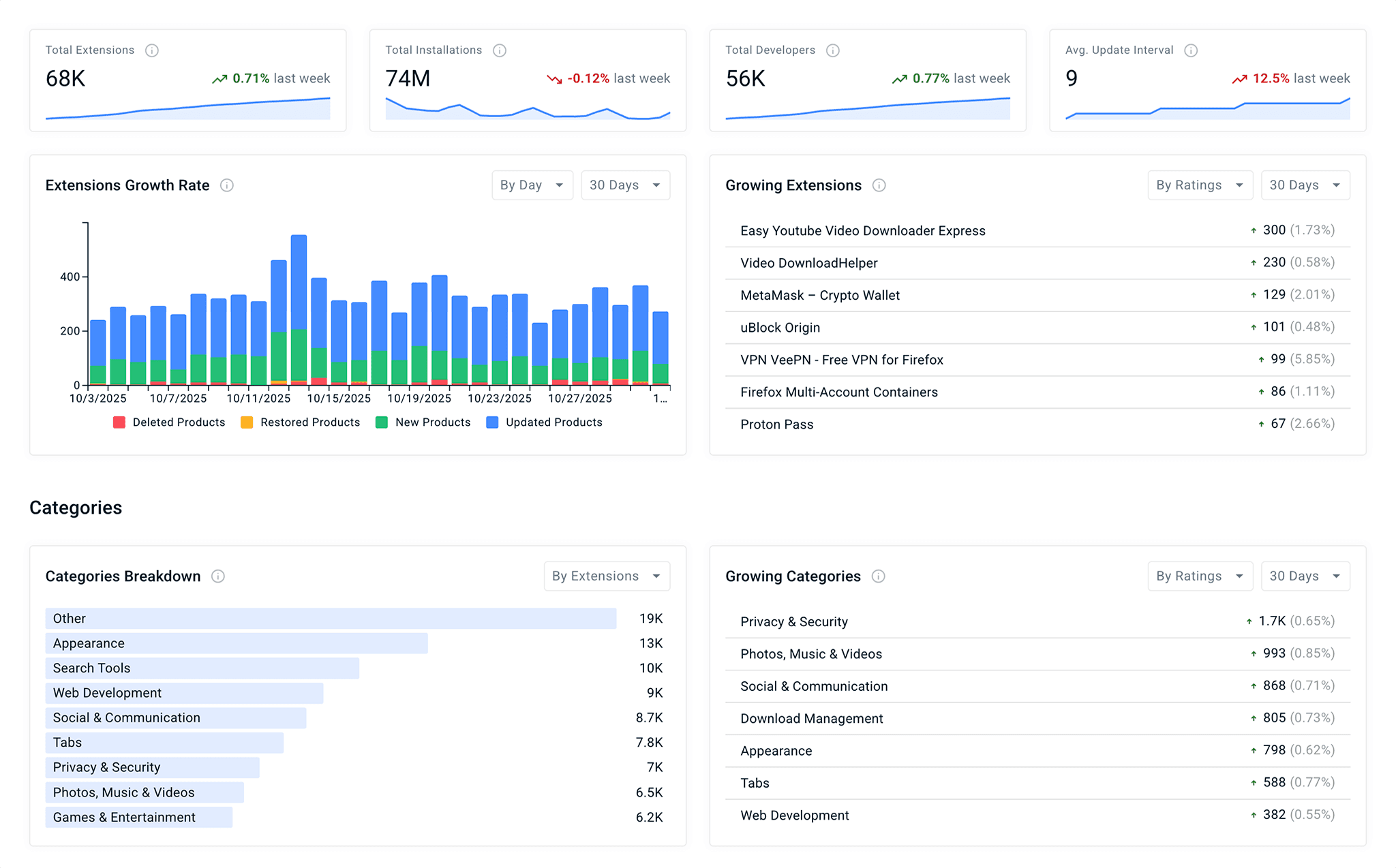 Market Trend Insights