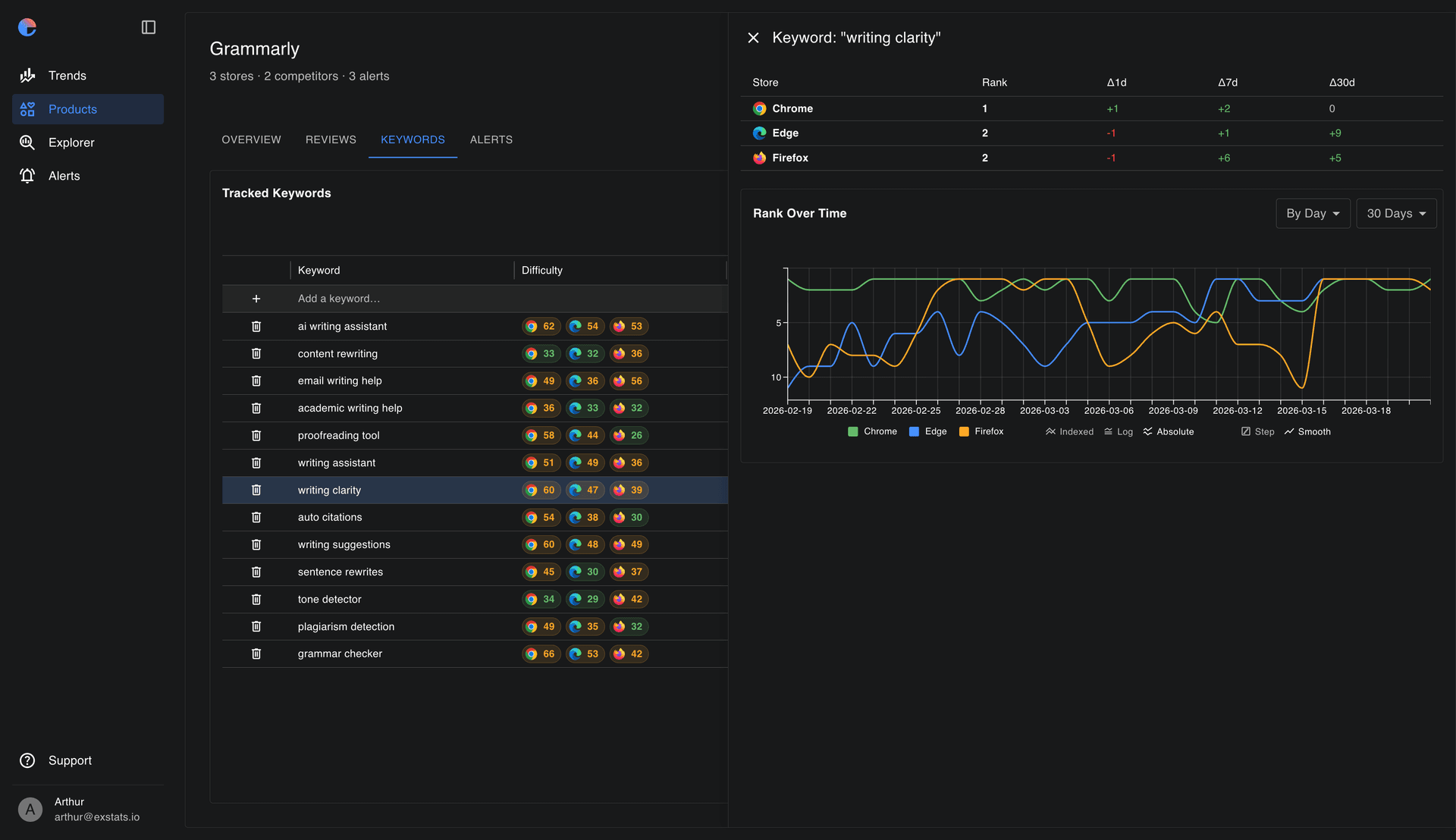 Keyword Tracking