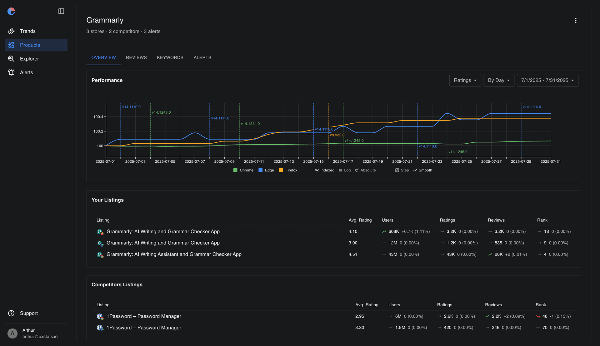 Product Dashboard